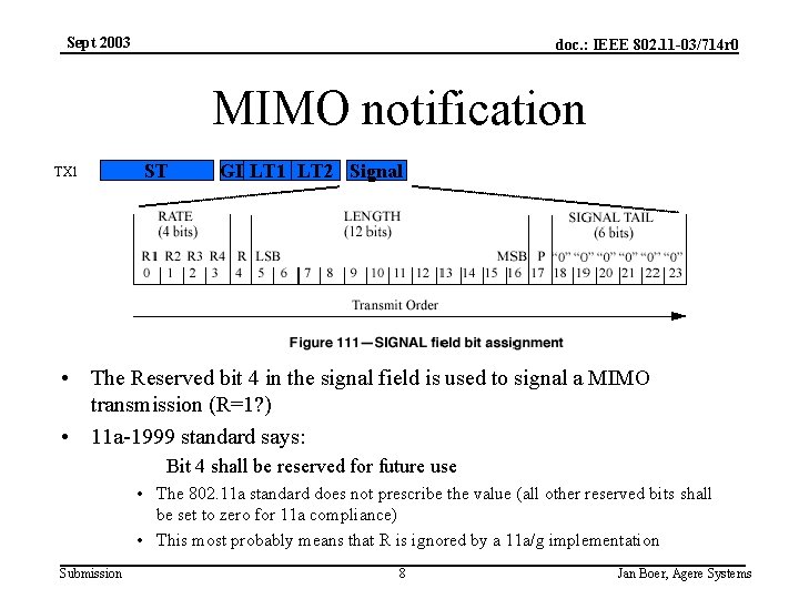 Sept 2003 doc. : IEEE 802. 11 -03/714 r 0 MIMO notification TX 1