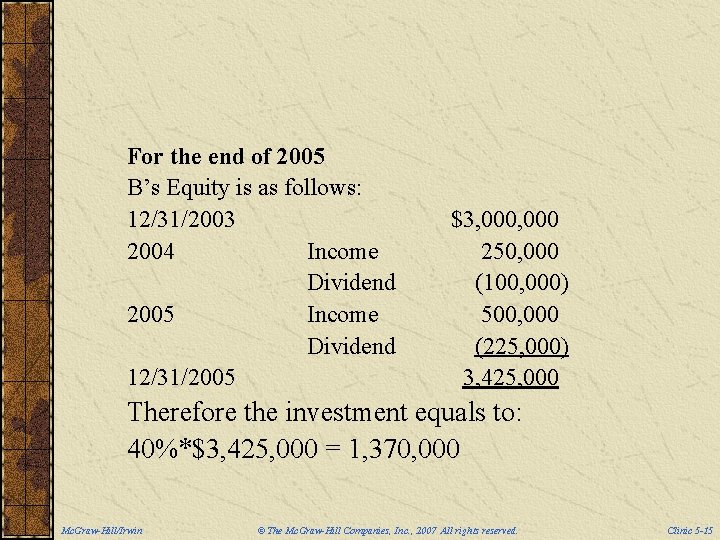 For the end of 2005 B’s Equity is as follows: 12/31/2003 2004 Income Dividend