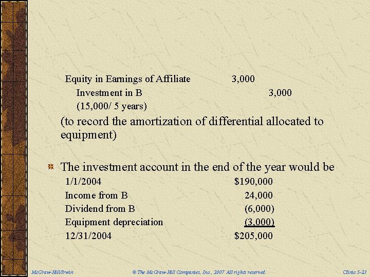 Equity in Earnings of Affiliate Investment in B (15, 000/ 5 years) 3, 000