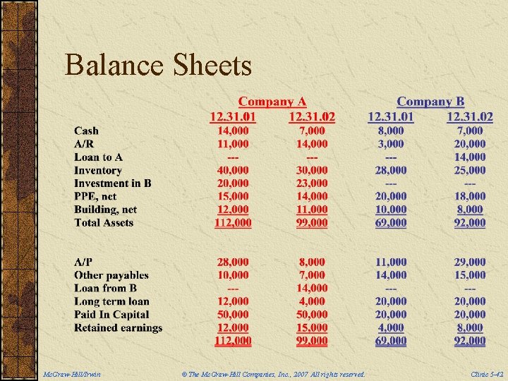 Balance Sheets Mc. Graw-Hill/Irwin © The Mc. Graw-Hill Companies, Inc. , 2007 All rights