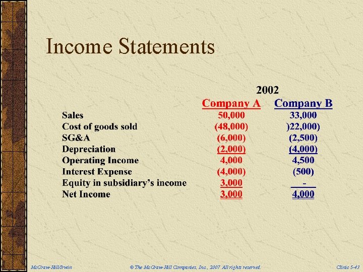 Income Statements Mc. Graw-Hill/Irwin © The Mc. Graw-Hill Companies, Inc. , 2007 All rights