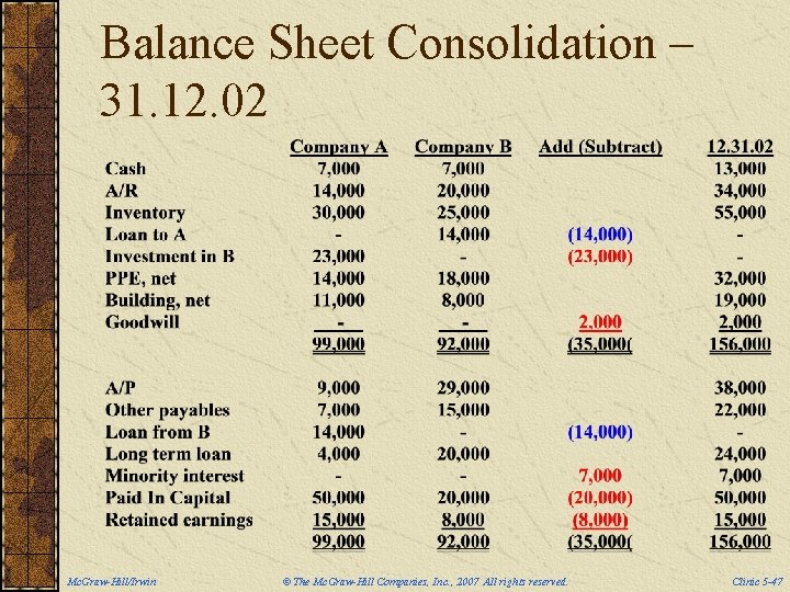 Balance Sheet Consolidation – 31. 12. 02 Mc. Graw-Hill/Irwin © The Mc. Graw-Hill Companies,