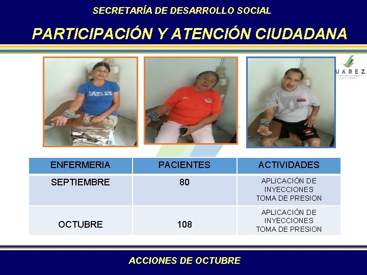 SECRETARÍA DE DESARROLLO SOCIAL PARTICIPACIÓN Y ATENCIÓN CIUDADANA ENFERMERIA PACIENTES ACTIVIDADES SEPTIEMBRE 80 APLICACIÓN