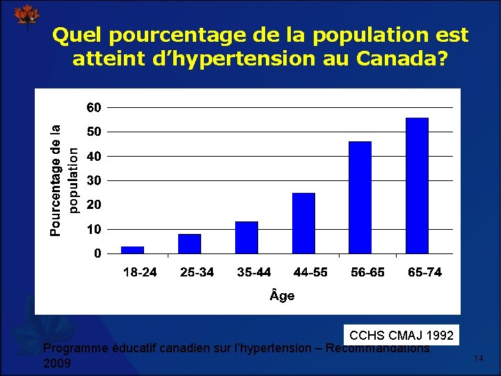 Quel pourcentage de la population est atteint d’hypertension au Canada? CCHS CMAJ 1992 Programme