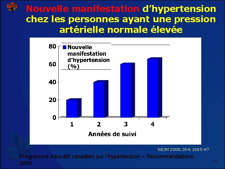 Nouvelle manifestation d’hypertension chez les personnes ayant une pression artérielle normale élevée NEJM 2006;