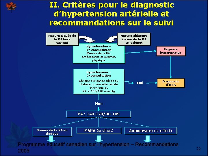 II. Critères pour le diagnostic d’hypertension artérielle et recommandations sur le suivi Mesure élevée