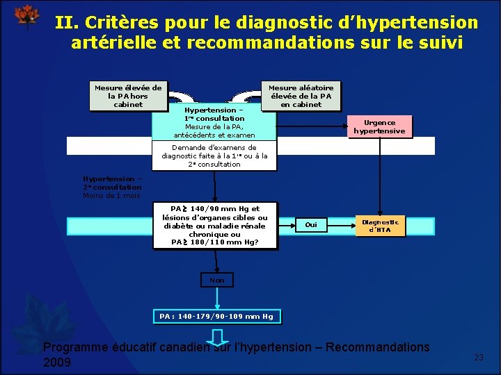 II. Critères pour le diagnostic d’hypertension artérielle et recommandations sur le suivi Mesure aléatoire