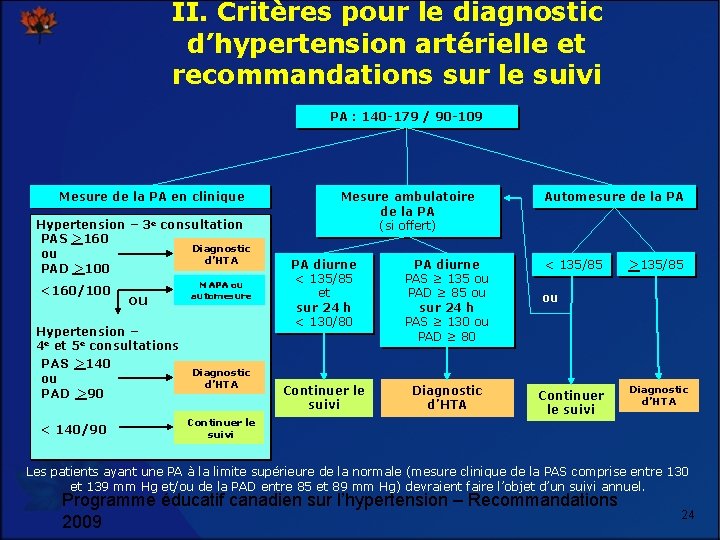 II. Critères pour le diagnostic d’hypertension artérielle et recommandations sur le suivi PA :