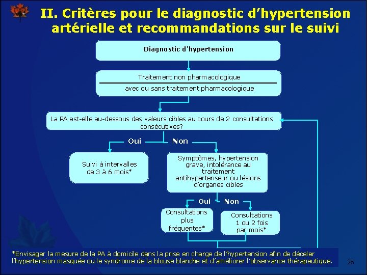 II. Critères pour le diagnostic d’hypertension artérielle et recommandations sur le suivi Diagnostic d’hypertension