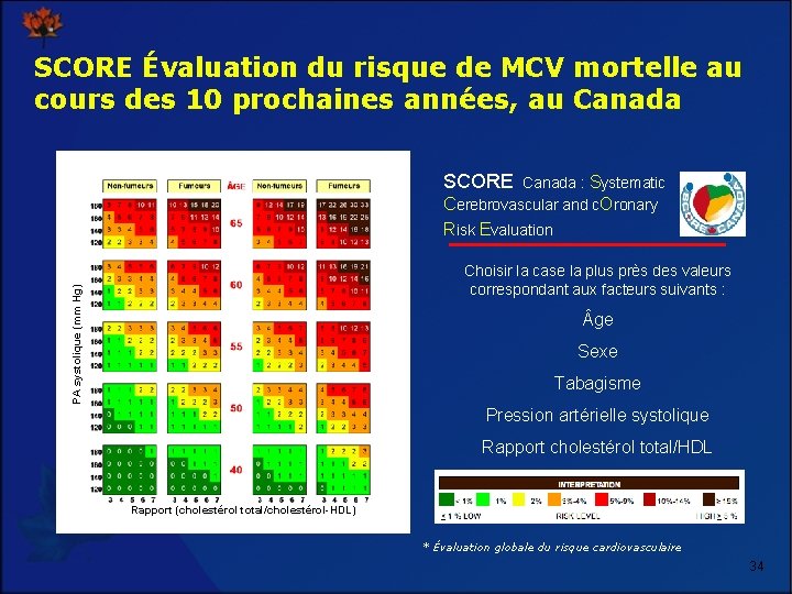 SCORE Évaluation du risque de MCV mortelle au cours des 10 prochaines années, au