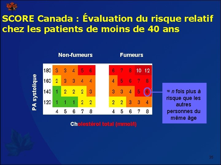 SCORE Canada : Évaluation du risque relatif chez les patients de moins de 40