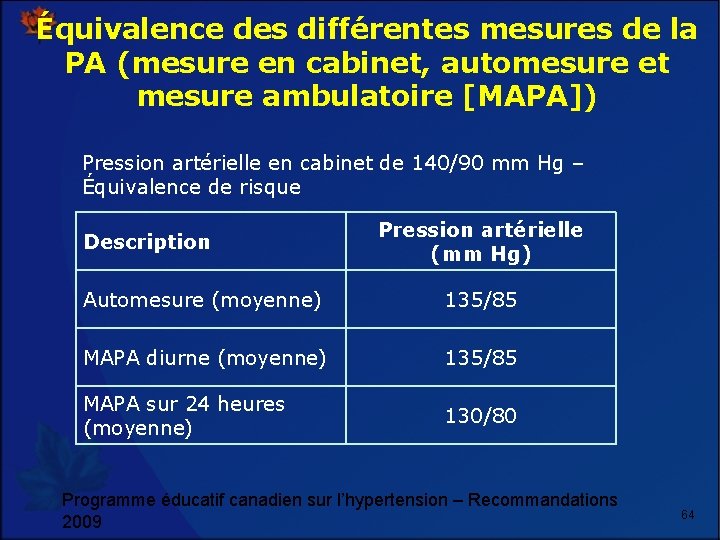 Équivalence des différentes mesures de la PA (mesure en cabinet, automesure et mesure ambulatoire