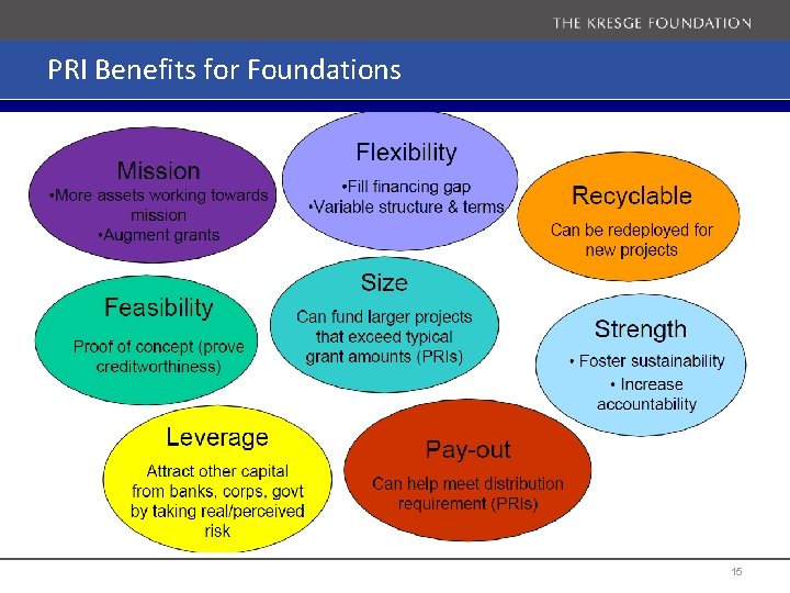 PRI Benefits for Foundations 15 