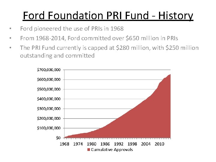 Ford Foundation PRI Fund - History • • • Ford pioneered the use of
