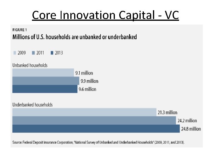 Core Innovation Capital - VC 