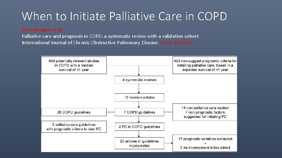 When to Initiate Palliative Care in COPD Pere Almagro et al: Palliative care and