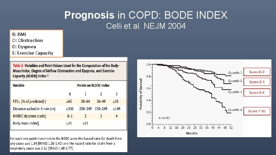 Prognosis in COPD: BODE INDEX Celli et al. NEJM 2004 B: BMI O: Obstruction