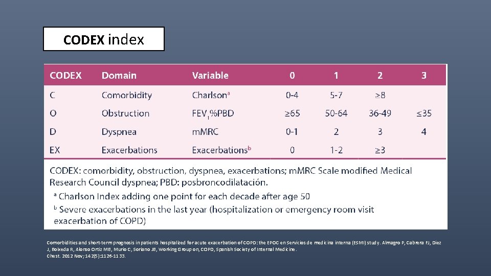 CODEX index Comorbidities and short-term prognosis in patients hospitalized for acute exacerbation of COPD: