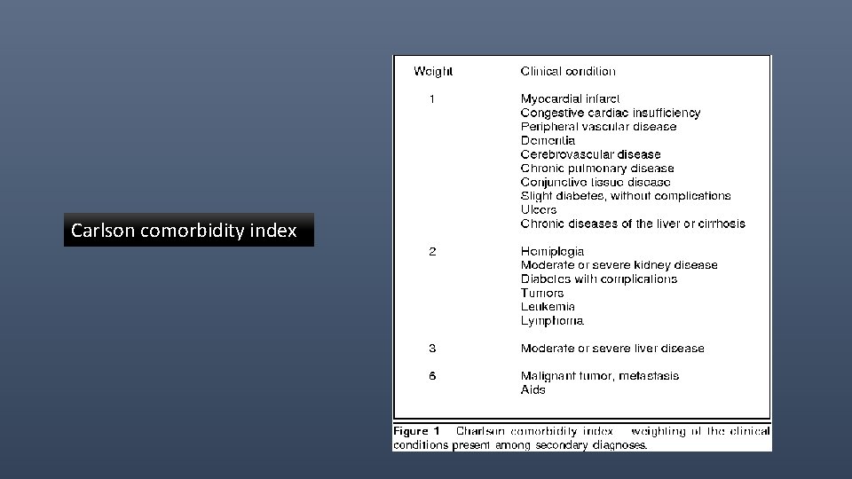 Carlson comorbidity index 