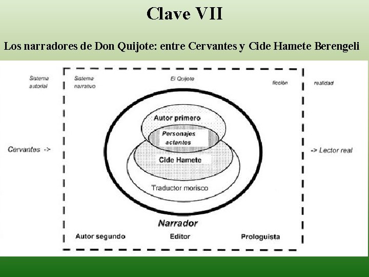 Clave VII Los narradores de Don Quijote: entre Cervantes y Cide Hamete Berengeli 