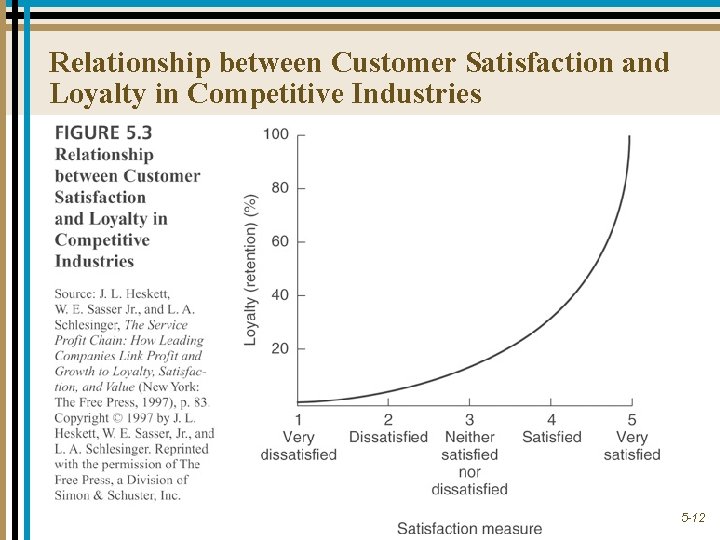 Relationship between Customer Satisfaction and Loyalty in Competitive Industries 5 -12 