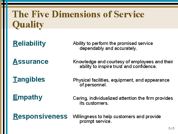 The Five Dimensions of Service Quality Reliability Ability to perform the promised service dependably