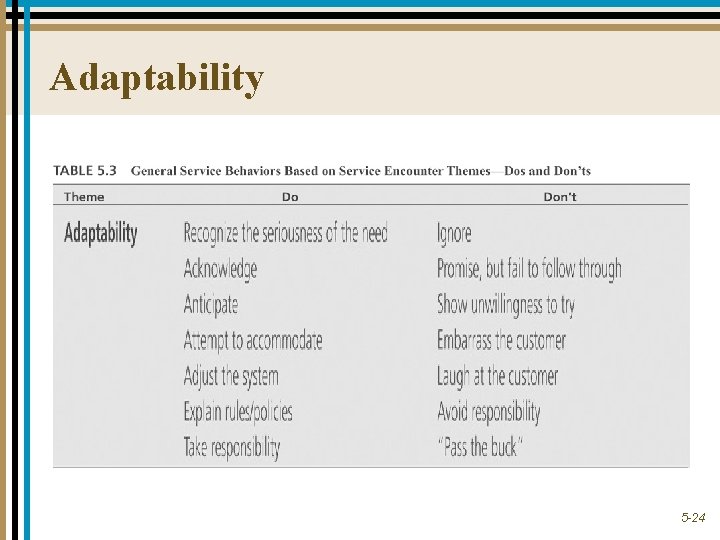 Adaptability 5 -24 