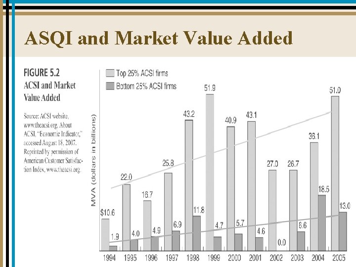 ASQI and Market Value Added 5 -6 