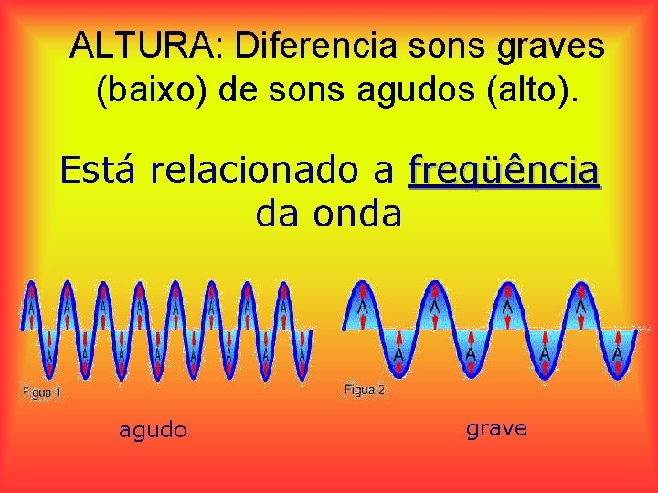 ALTURA: Diferencia sons graves (baixo) de sons agudos (alto). Está relacionado a freqüência da