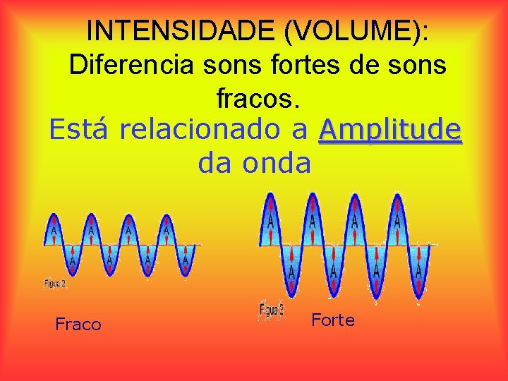 INTENSIDADE (VOLUME): Diferencia sons fortes de sons fracos. Está relacionado a Amplitude da onda