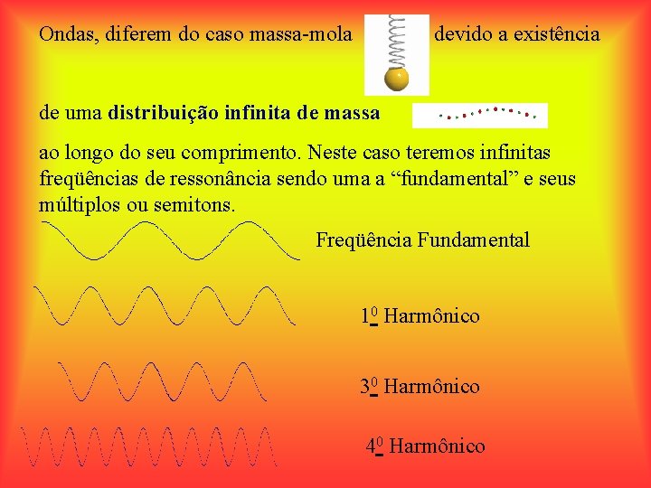 Ondas, diferem do caso massa-mola devido a existência de uma distribuição infinita de massa