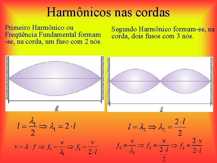Harmônicos nas cordas Primeiro Harmônico ou Freqüência Fundamental formam -se, na corda, um fuso