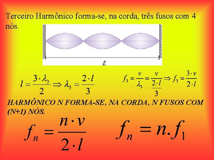 Terceiro Harmônico forma-se, na corda, três fusos com 4 nós. HARMÔNICO N FORMA-SE, NA