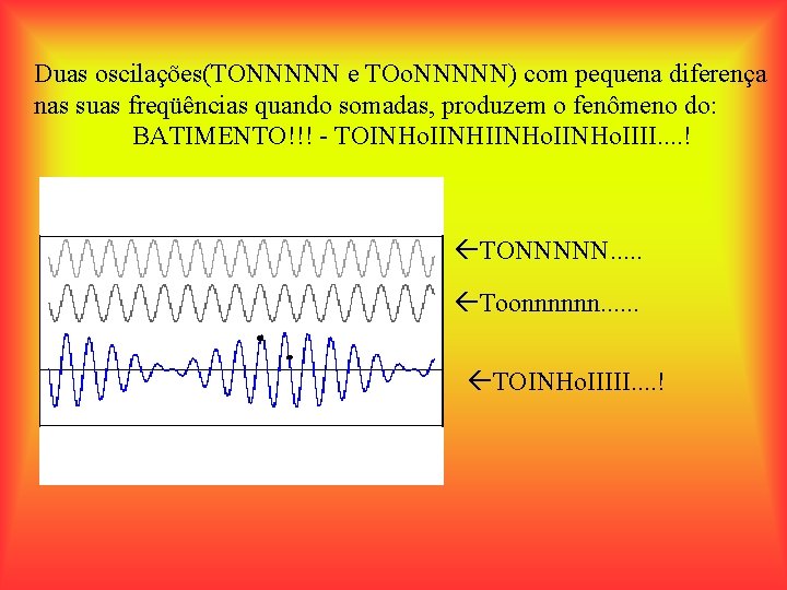 Duas oscilações(TONNNNN e TOo. NNNNN) com pequena diferença nas suas freqüências quando somadas, produzem