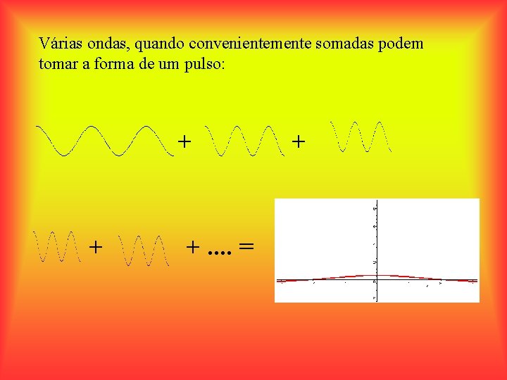 Várias ondas, quando convenientemente somadas podem tomar a forma de um pulso: + +