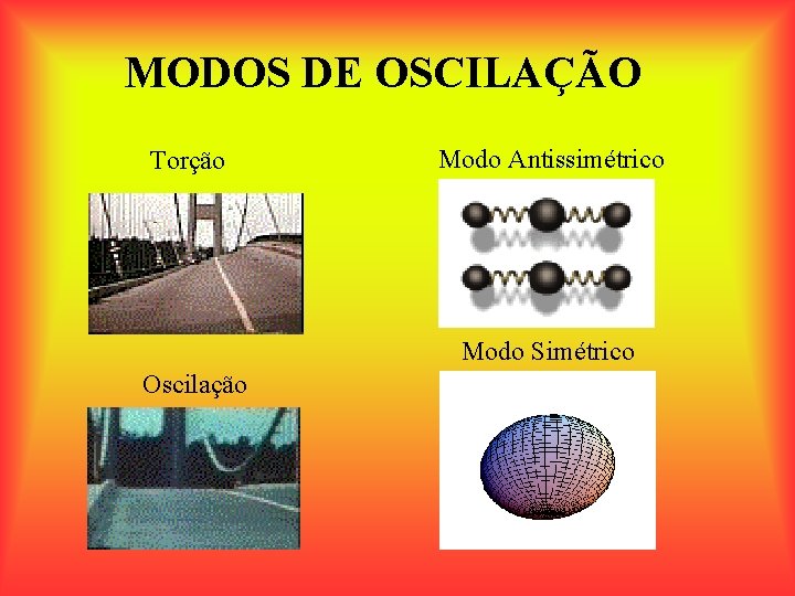 MODOS DE OSCILAÇÃO Torção Modo Antissimétrico Modo Simétrico Oscilação 