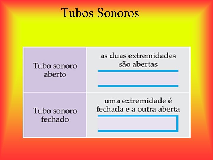 Tubos Sonoros 