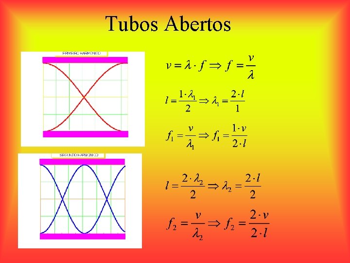 Tubos Abertos 