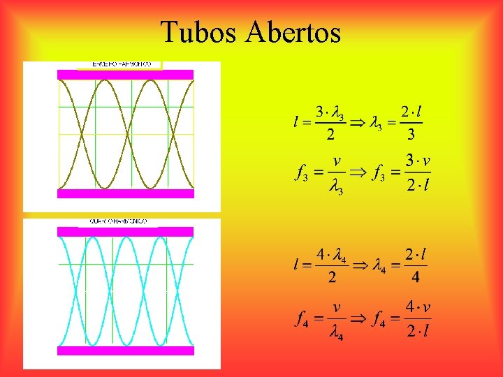 Tubos Abertos 