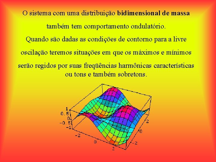 O sistema com uma distribuição bidimensional de massa também tem comportamento ondulatório. Quando são