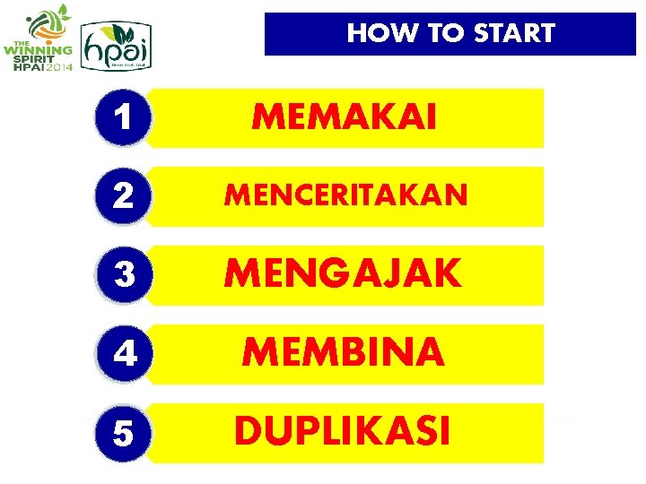 HOW TO START 1 MEMAKAI 2 MENCERITAKAN 3 MENGAJAK 4 MEMBINA 5 DUPLIKASI HOW TO START 1 MEMAKAI 2 MENCERITAKAN 3 MENGAJAK 4 MEMBINA 5 DUPLIKASI