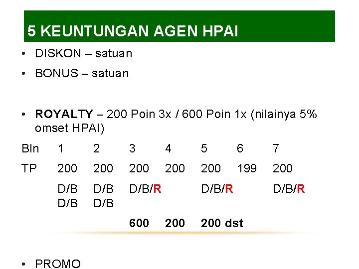 5 KEUNTUNGAN AGEN HPAI • DISKON – satuan • BONUS – satuan • ROYALTY 5 KEUNTUNGAN AGEN HPAI • DISKON – satuan • BONUS – satuan • ROYALTY