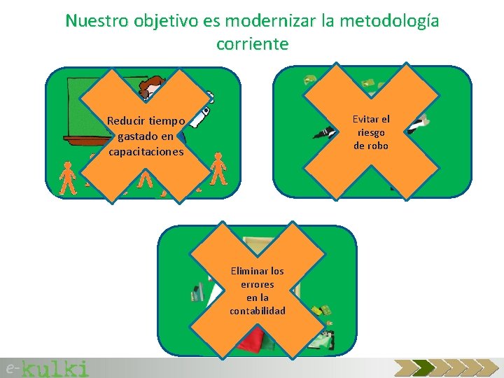 Nuestro objetivo es modernizar la metodología corriente Evitar el riesgo de robo Reducir tiempo