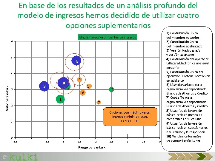 En base de los resultados de un análisis profundo del modelo de ingresos hemos