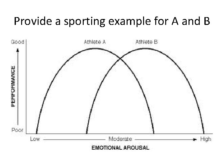 Provide a sporting example for A and B 