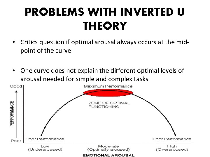 PROBLEMS WITH INVERTED U THEORY • Critics question if optimal arousal always occurs at