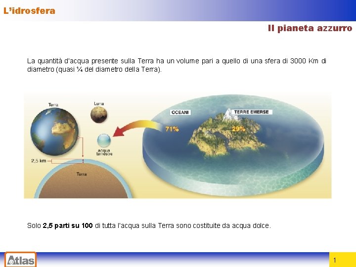 L’idrosfera Il pianeta azzurro La quantità d’acqua presente sulla Terra ha un volume pari