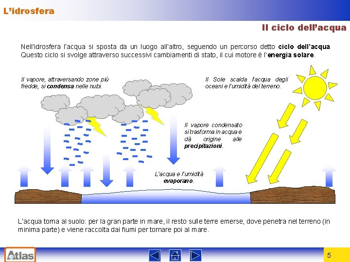 L’idrosfera Il ciclo dell’acqua Nell’idrosfera l’acqua si sposta da un luogo all’altro, seguendo un