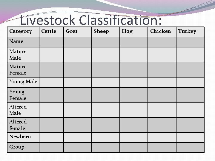 Livestock Classification: Category Name Mature Male Mature Female Young Male Young Female Altered Male