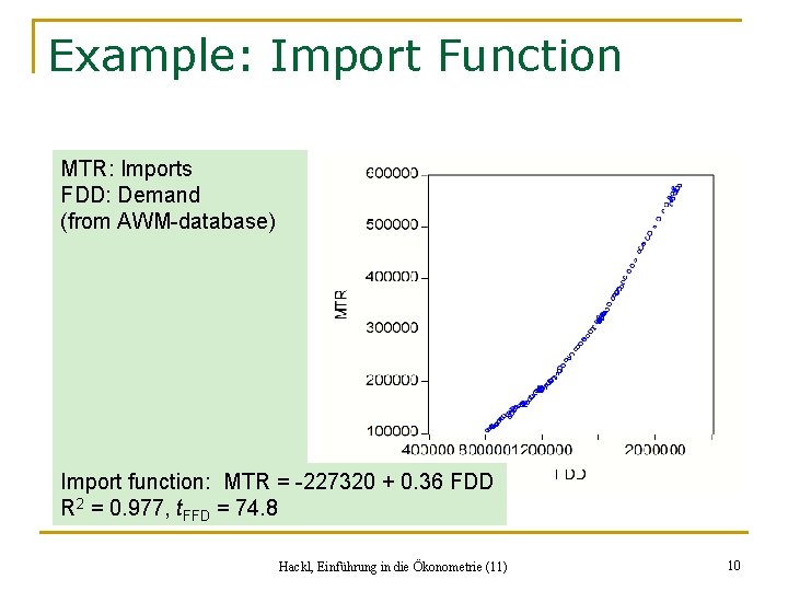 Example: Import Function MTR: Imports FDD: Demand (from AWM-database) Import function: MTR = -227320